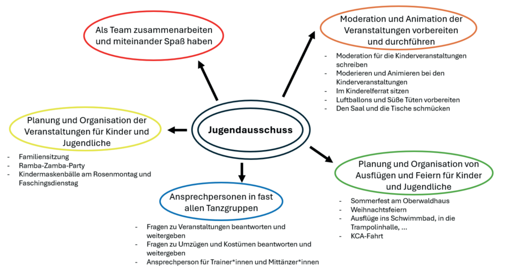 Jugendausschuss-2025-1.png